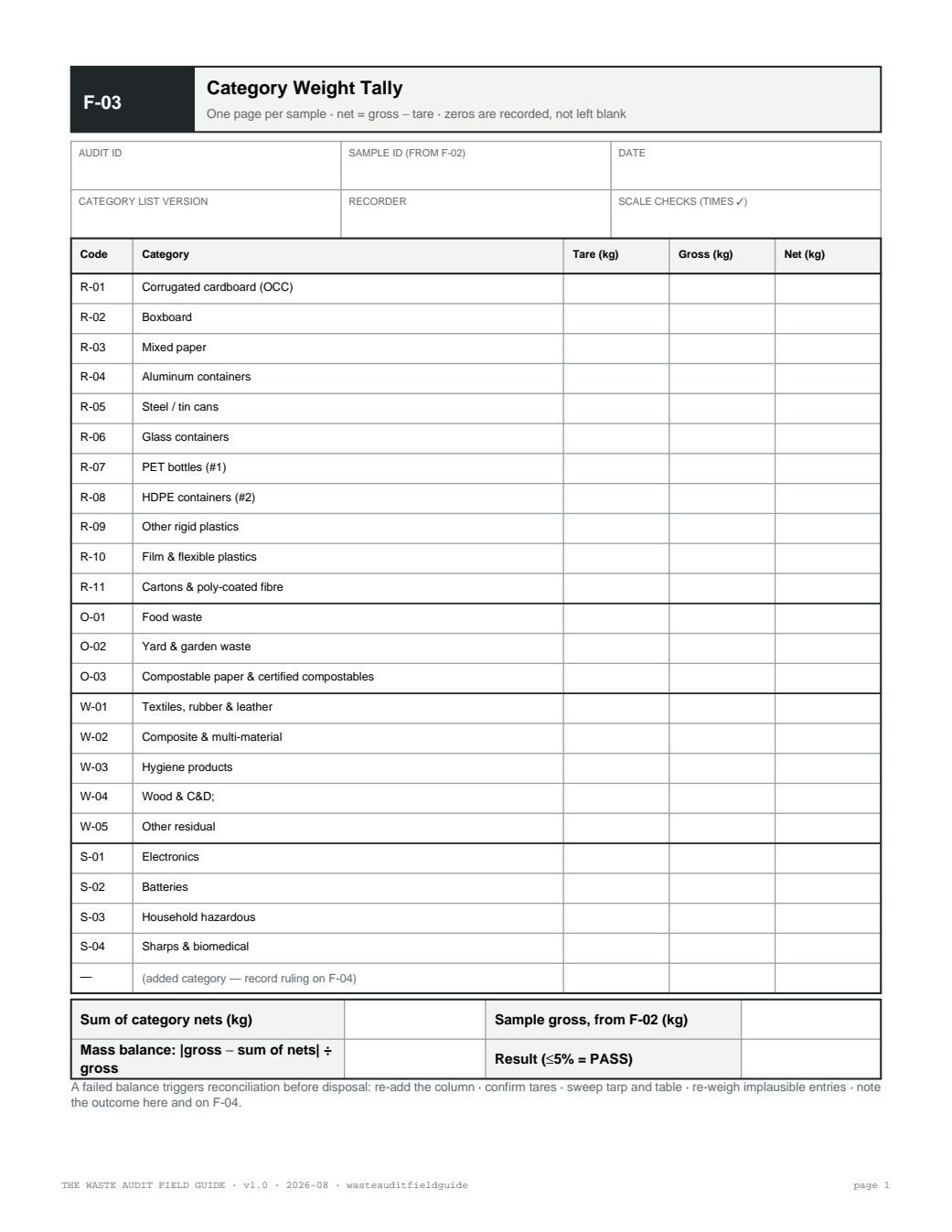 F-03 Category Weight Tally form