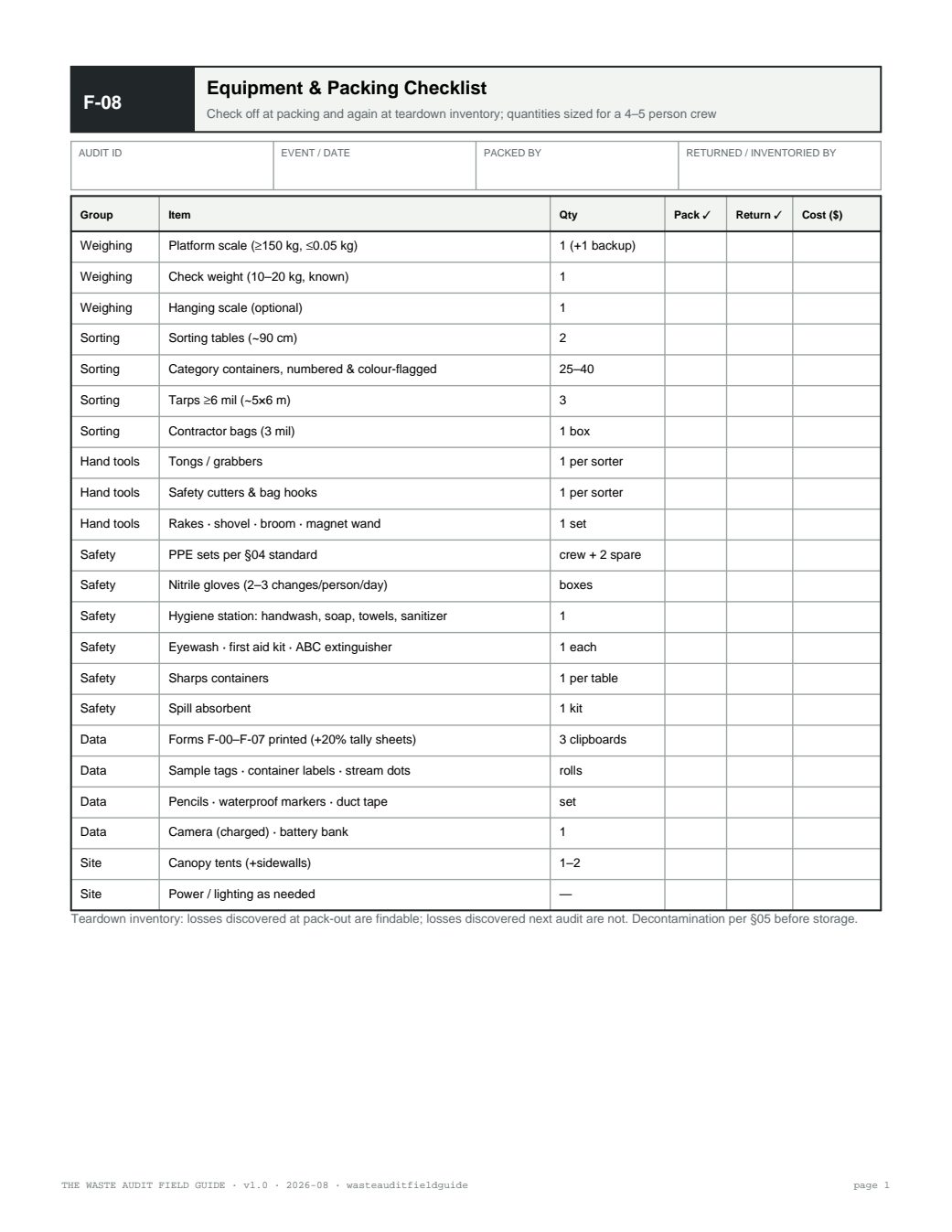 F-08 Equipment and Packing Checklist form