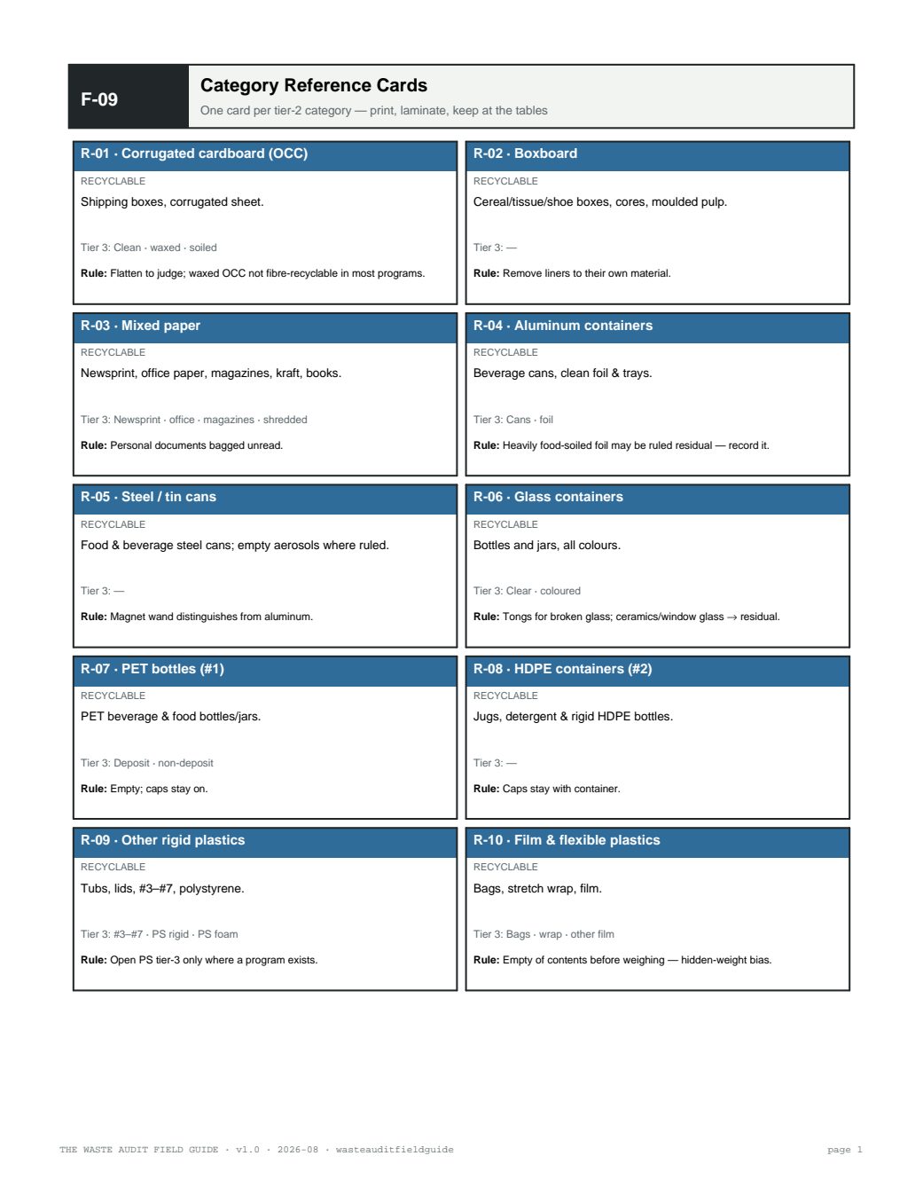 F-09 Category Reference Cards