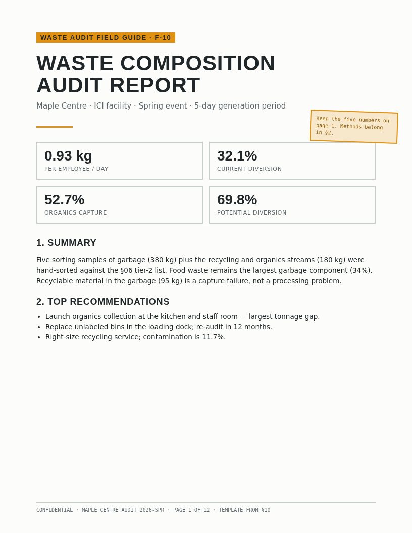 Waste audit report template first page